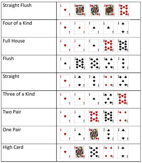 poker value chart.